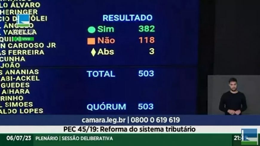 ​Câmara aprova com folga texto-base da reforma tributária em primeiro turno